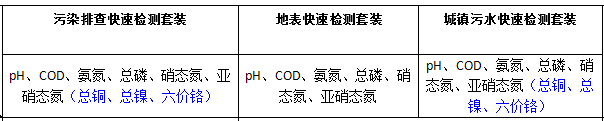 芬克快速檢測包套裝