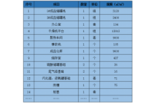 我司濟南工廠生產擴建招標啦