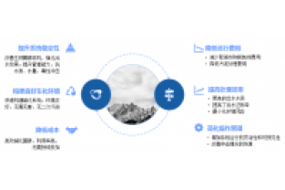 庫巴魯微生物原位達標示技術