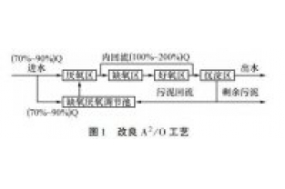 改良版A2O生化工藝如何脫氮除磷