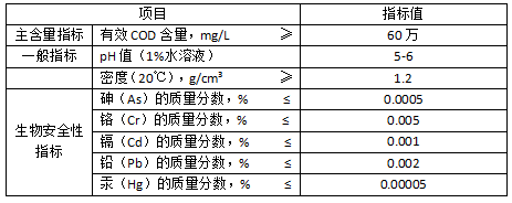 復合碳源101a