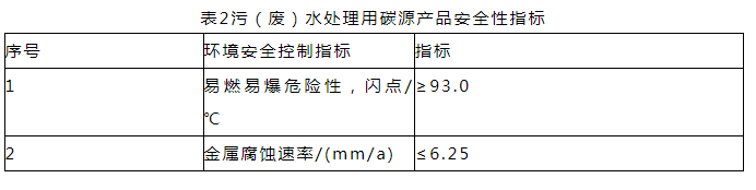 符合水處理用碳源產品安全性指標